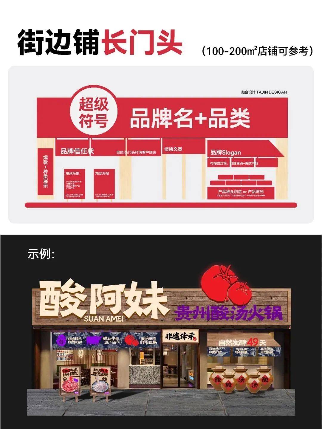 2025年各类餐饮店铺：门头规划｜门头招牌｜门头设计
