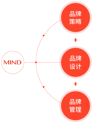 我们是谁？
